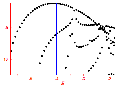 Strength function log